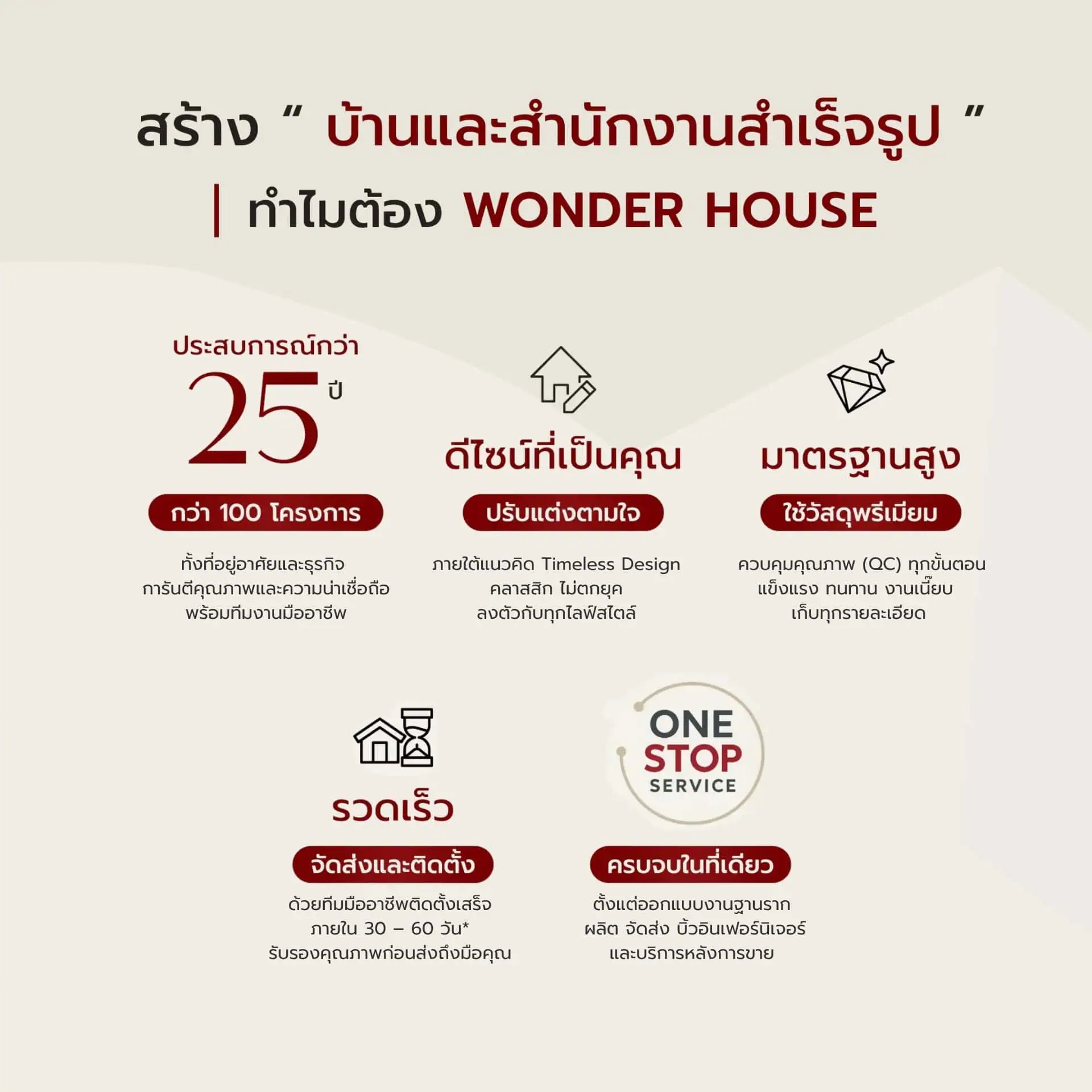 สร้างบ้านและสำนักงานสำเร็จรูป ทำไมต้อง Wonder house_1